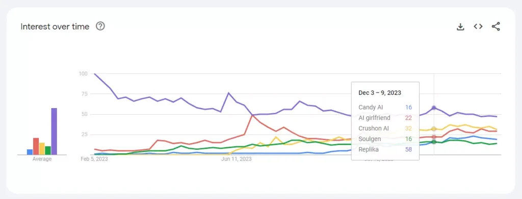 AIGF usage statistics Google Trends data